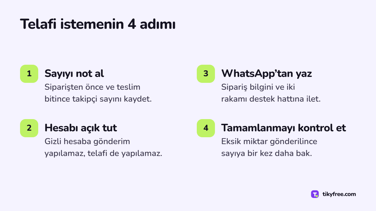 Takipevi'nde ömür boyu telafi istemenin dört adımı: sayıyı not al, hesabı herkese açık tut, WhatsApp destek hattına yaz, tamamlanmayı kontrol et